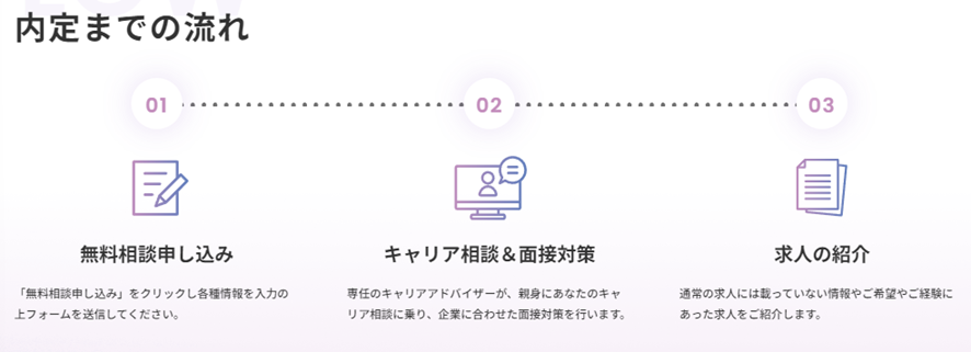 M&A業界への転職｜市場動向や転職事情、業態毎の必須スキルについて解説の画像| NewMA-M&A特化ハイキャリア転職