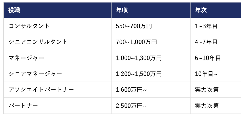 【やばい！ってほんと？】EYストラテジー＆コンサルティングの評判を徹底深堀りの画像| NewMA-M&A特化ハイキャリア転職