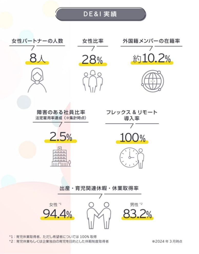 【やばい！ってほんと？】EYストラテジー＆コンサルティングの評判を徹底深堀りの画像| NewMA-M&A特化ハイキャリア転職