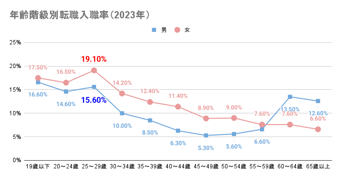 コンサル転職エージェントおすすめ15社を比較！未経験でもチャレンジできる？の画像| NewMA-M&A/コンサル特化転職エージェント