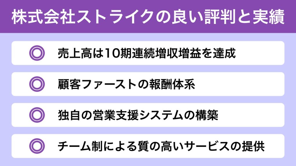 株式会社ストライクの良い評判と実績