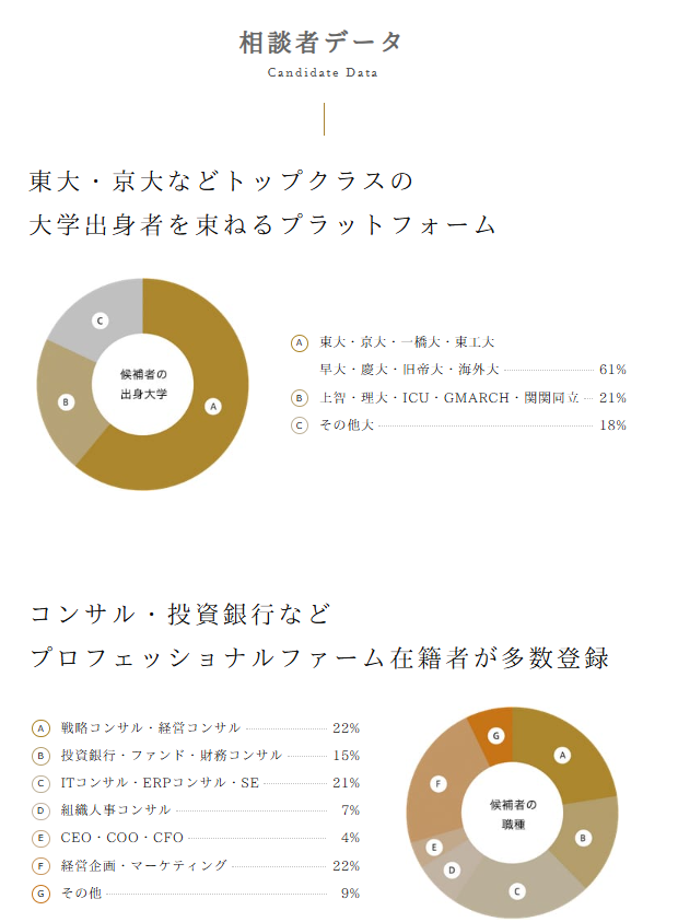 コンサル転職エージェントおすすめ15社を比較！未経験でもチャレンジできる？の画像| NewMA-M&A/コンサル特化転職エージェント