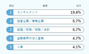 コンサル転職エージェントおすすめ15社を比較！未経験でもチャレンジできる？の画像| NewMA-M&A/コンサル特化転職エージェント
