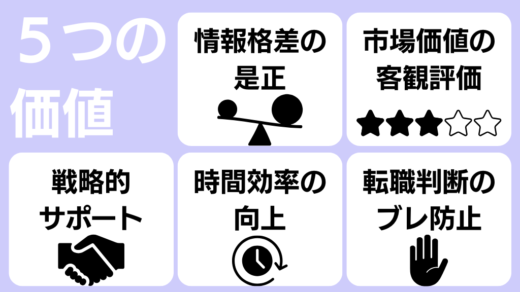 ハイクラス転職エージェントおすすめ15選を厳しく比較【2025年最新】年収にとってベストな選び方とは？の画像| NewMA-M&A/コンサル特化転職エージェント