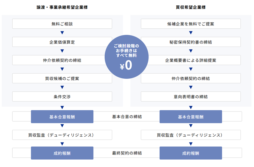 株式会社ストライクの評判をM&A特化型転職エージェントが徹底解説！の画像| NewMA-M&A/コンサル特化転職エージェント