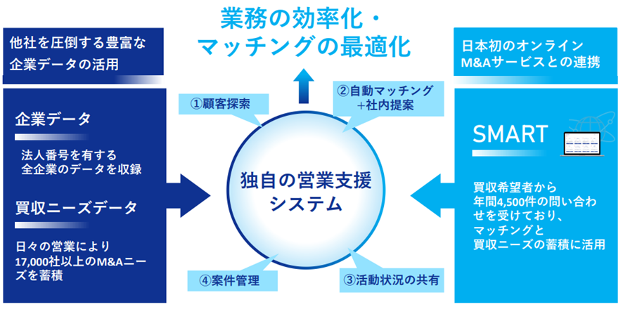 株式会社ストライクの評判をM&A特化型転職エージェントが徹底解説！の画像| NewMA-M&A/コンサル特化転職エージェント