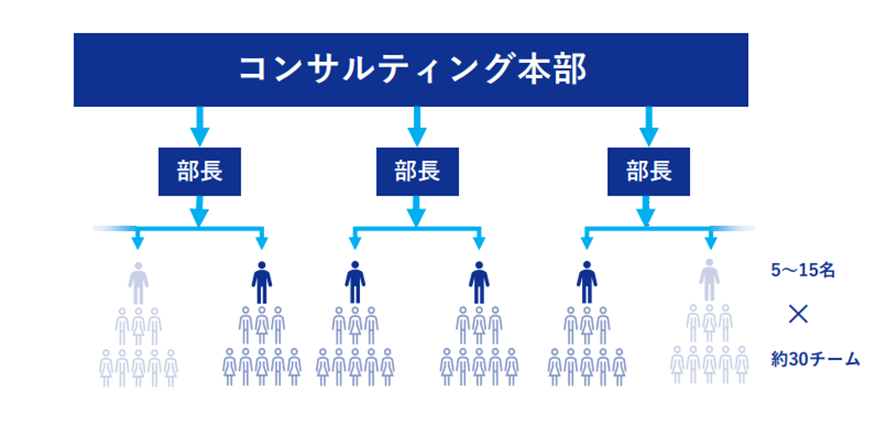 株式会社ストライクの評判をM&A特化型転職エージェントが徹底解説！の画像| NewMA-M&A/コンサル特化転職エージェント