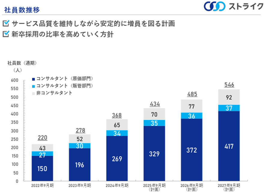 株式会社ストライクの評判をM&A特化型転職エージェントが徹底解説！の画像| NewMA-M&A/コンサル特化転職エージェント