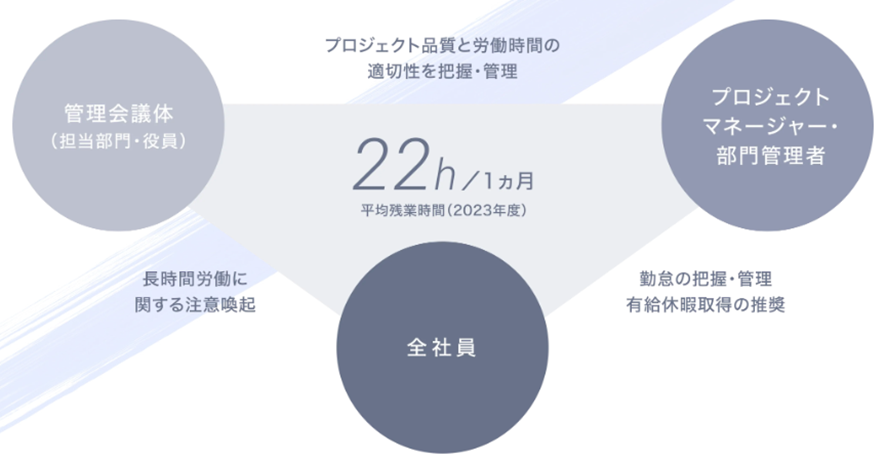 ベイカレント・コンサルティングの悪評を信じるな！噂の実態を徹底追及の画像| NewMA-M&A/コンサル特化転職エージェント