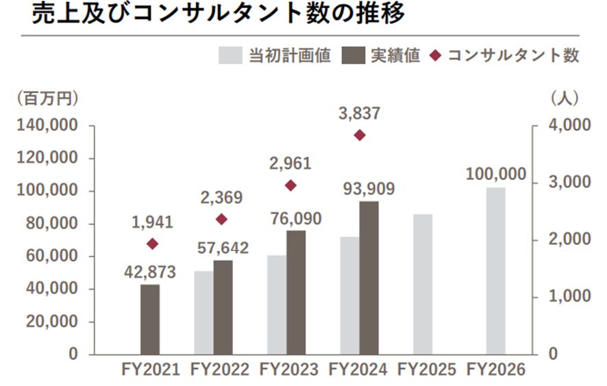 ベイカレント・コンサルティングの悪評を信じるな！噂の実態を徹底追及の画像| NewMA-M&A/コンサル特化転職エージェント