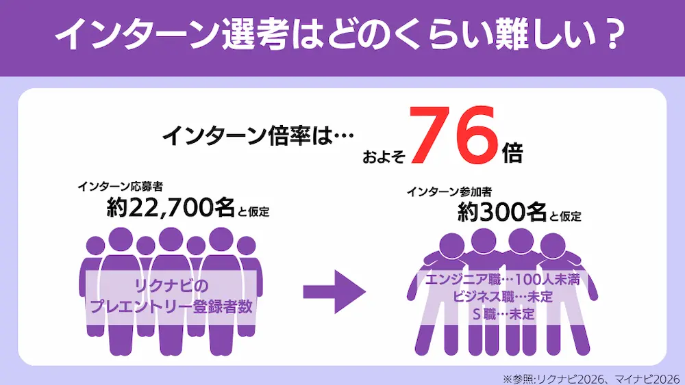 キーエンス インターン 優遇