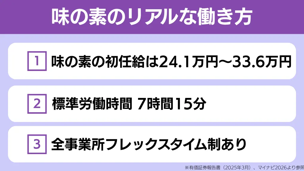 味の素 採用大学