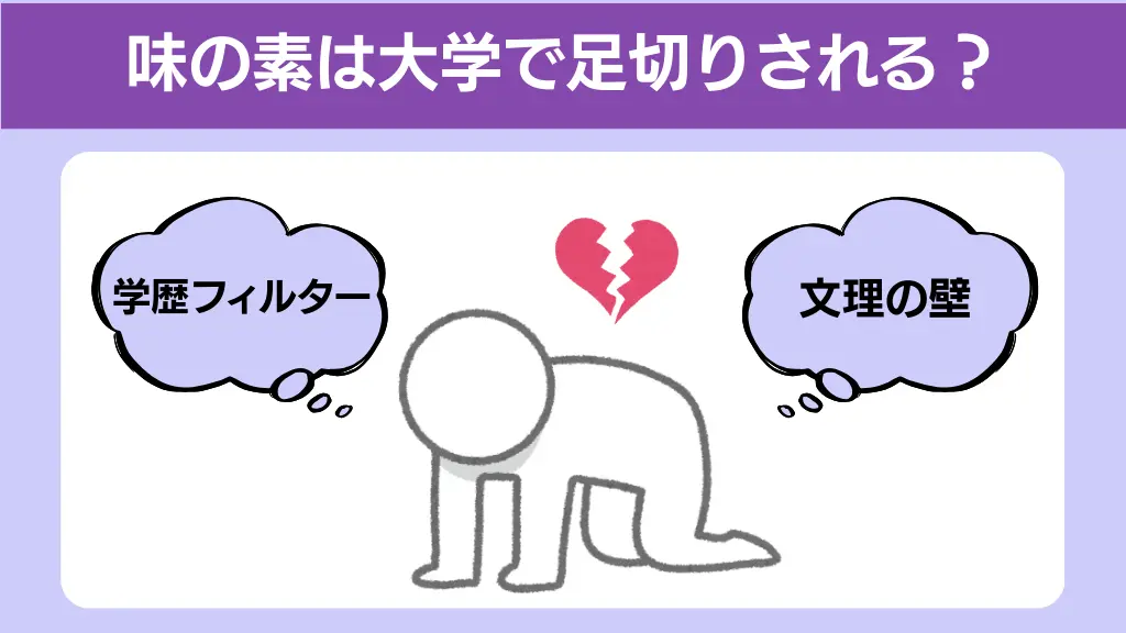 味の素 採用大学