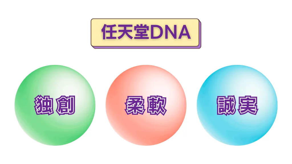 任天堂 採用大学