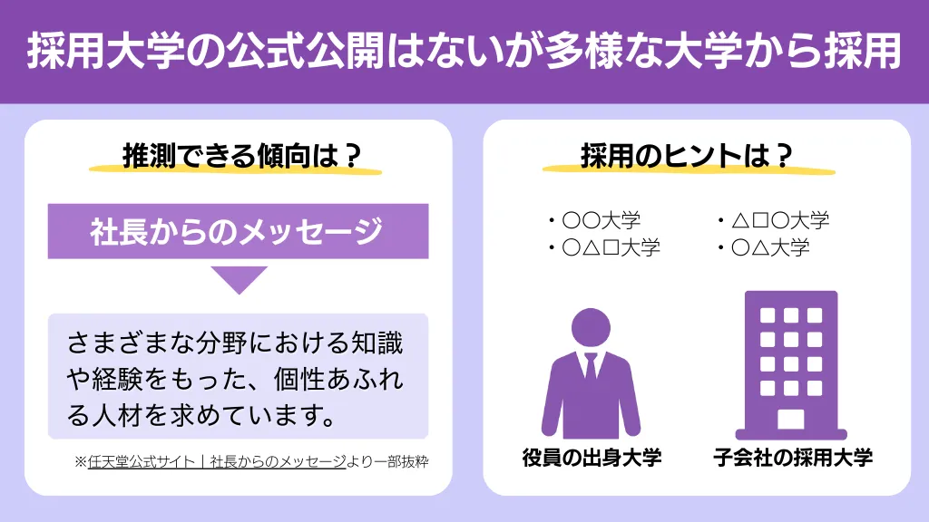 任天堂 採用大学
