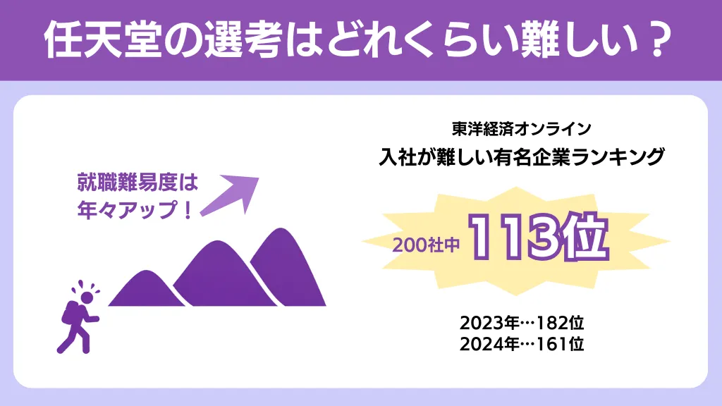 任天堂 採用大学