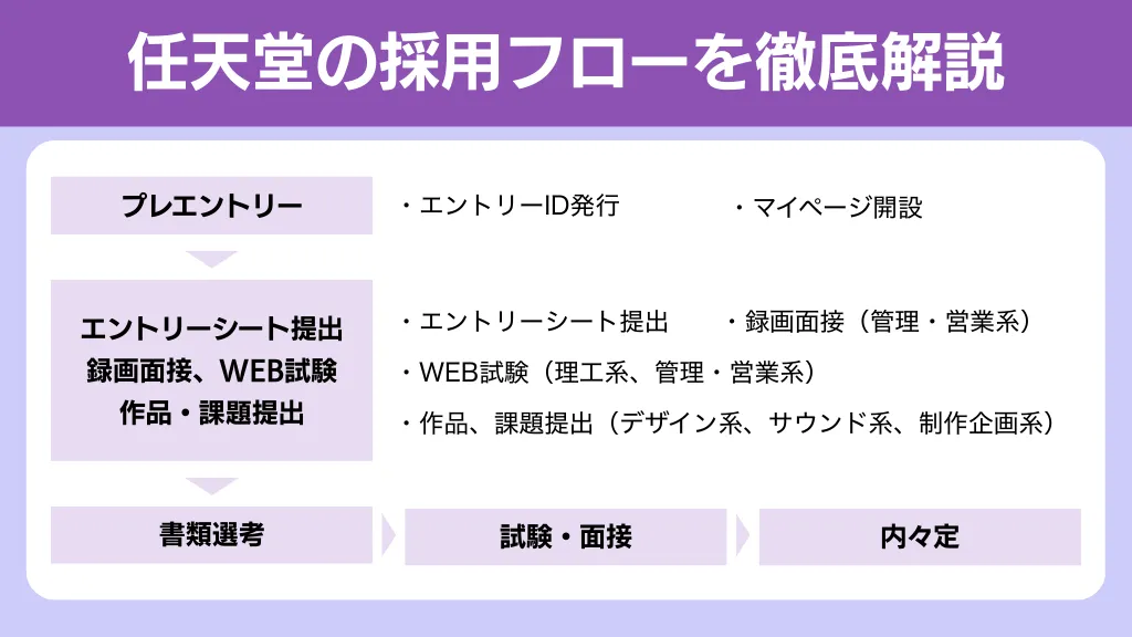 【2026年版】任天堂インターンはいつ？採用イベント開催時期と参加条件を徹底解説の画像| NewMA-M&A/コンサル特化転職エージェント